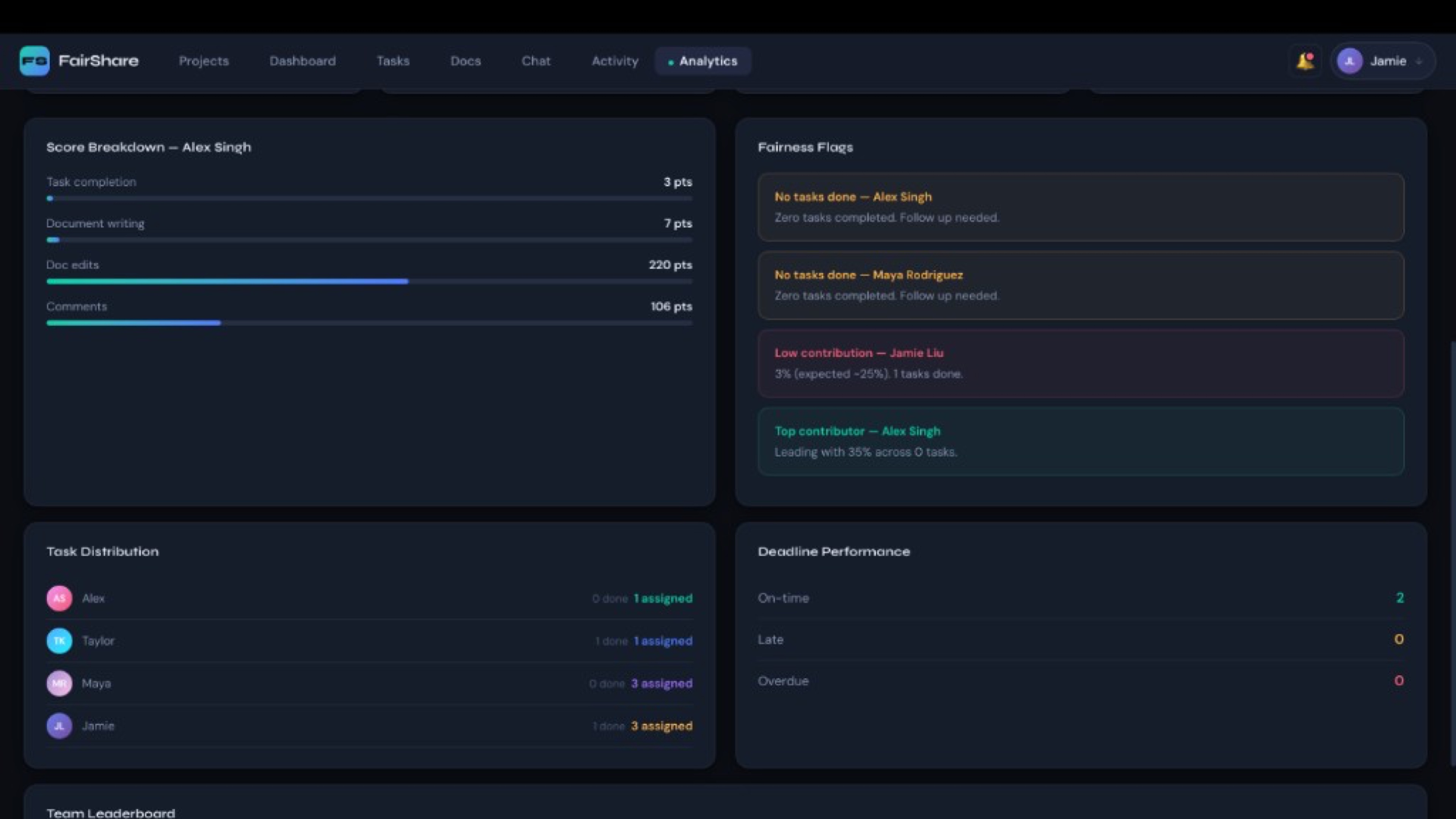 FairShare score breakdown, fairness flags, task distribution