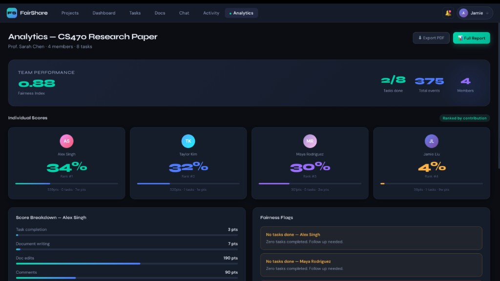 FairShare Analytics: fairness index, individual contribution scores ranked by team member, and export options.