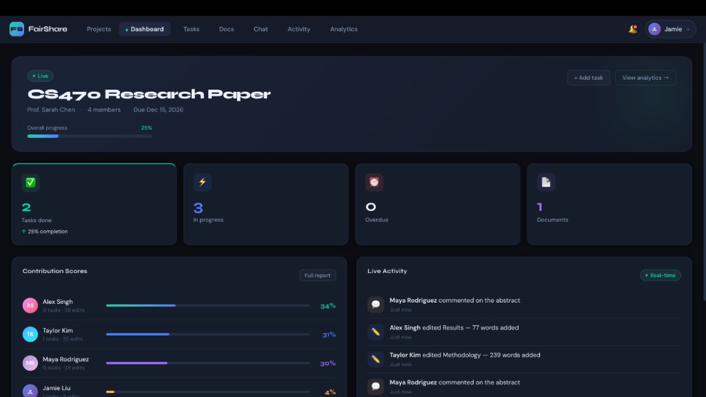 FairShare project dashboard: CS470 Research Paper with progress, task summary, contribution scores by member, and live activity feed.